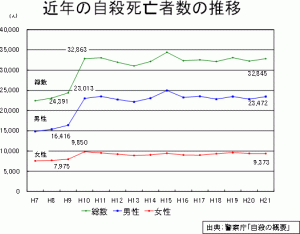 男子にヨガ！・ストレス、うつへの効果が立証されている