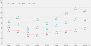 data_population_img1