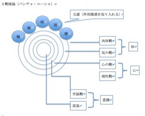 世の中は、平和になるように設計されている